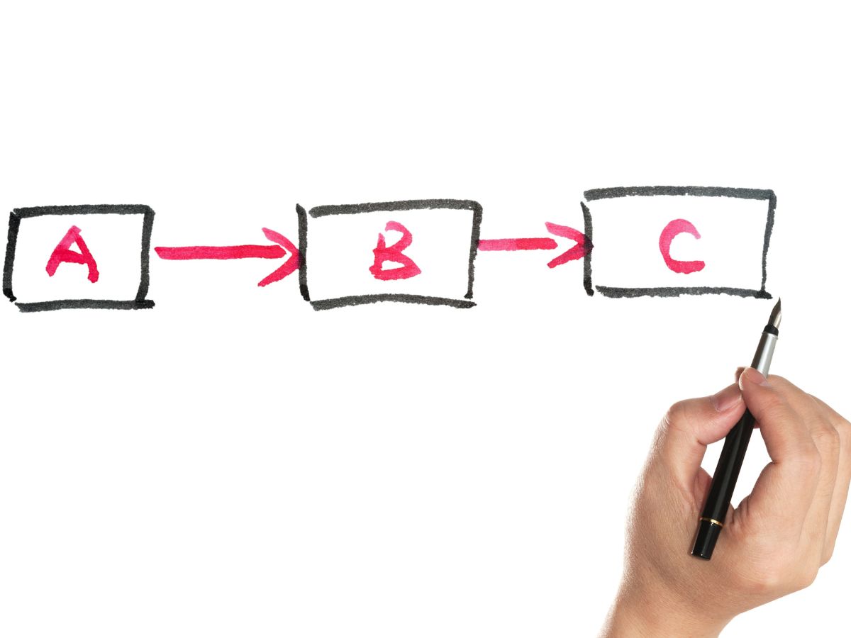 Types of Workflow Management